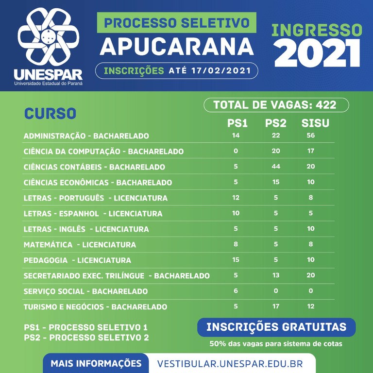 Apucarana