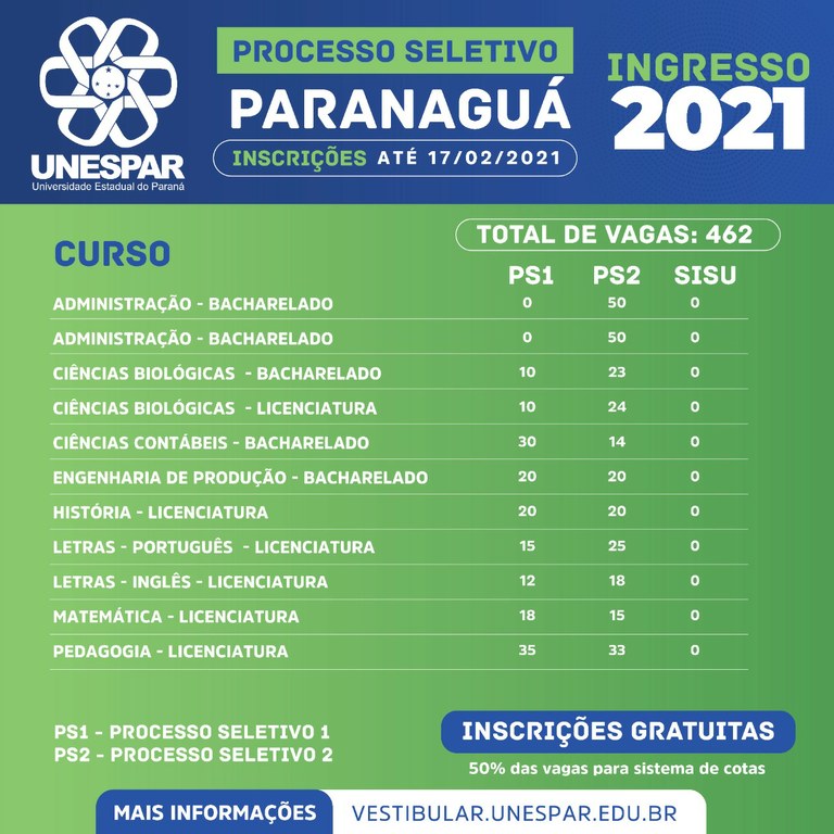 Paranaguá