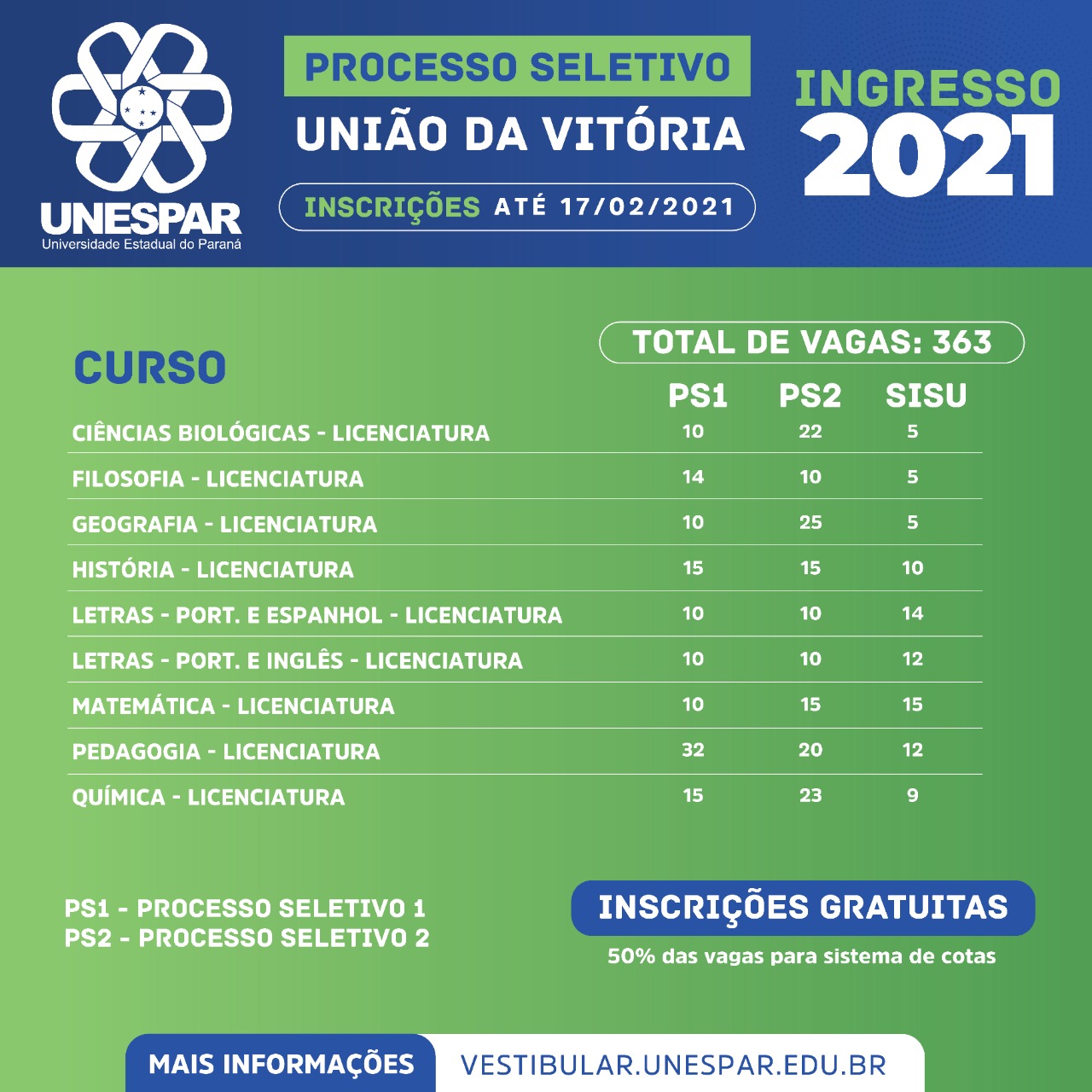 União da Vitória